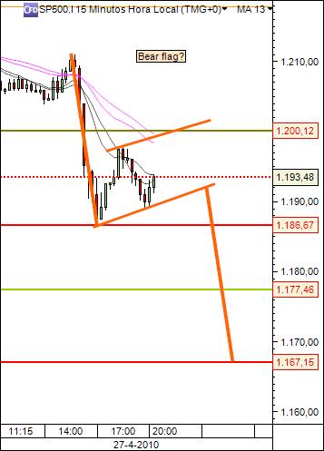 sp 27-04-2010 657 (1) 15min cfd´s.jpg
