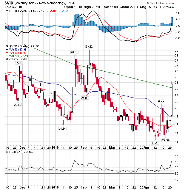 vix27-04-10.png