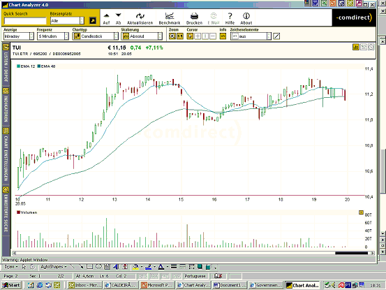 TUI Intraday - 5 minutos.gif