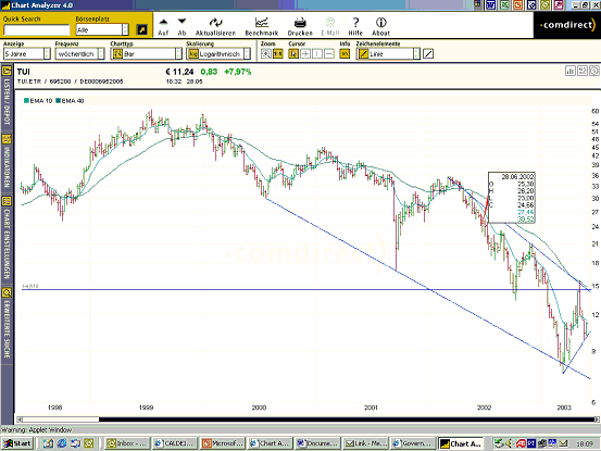 TUI 5 anos semanal.gif