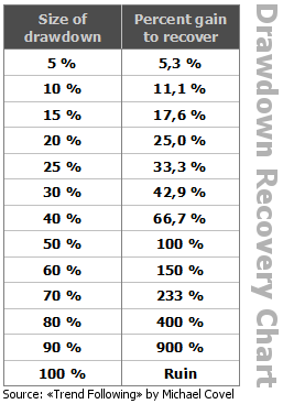 drawdown_recovery_recover_chart_table_percente_percentage.png