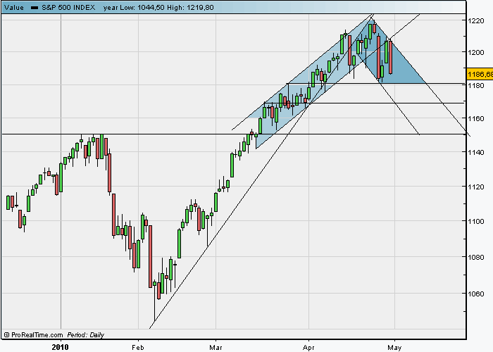 spx 30 05.gif
