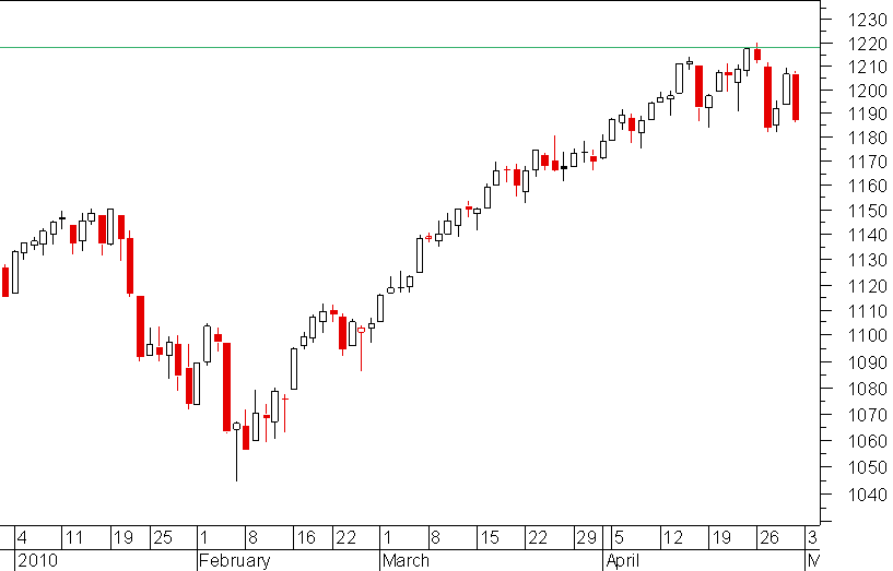 S&P01052010.png