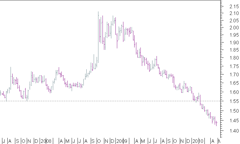 EURAUD SEM.png