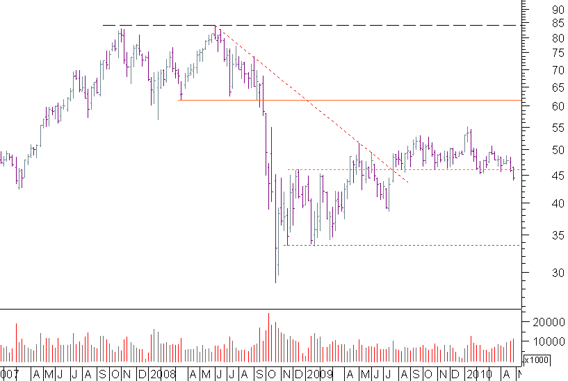 alstom semanal.png