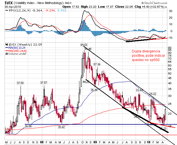 vix01052010 semanal 2.bmp
