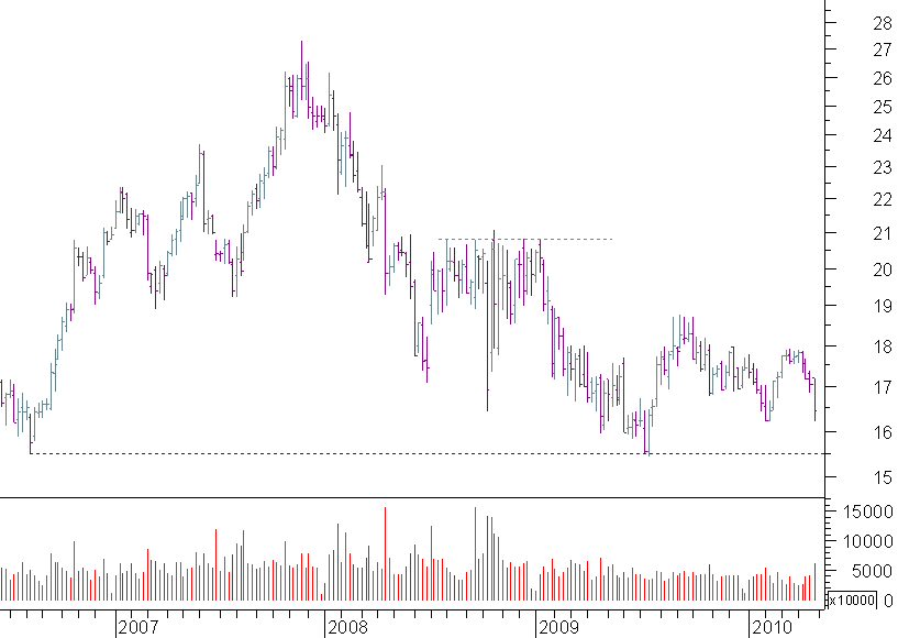 ft semanal.png