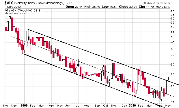 vix week 04-05.png