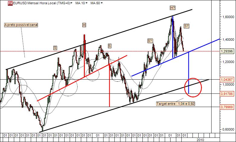 eurusd 05-05-2010 671 (1).jpg