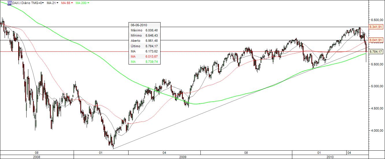 dax50.jpg