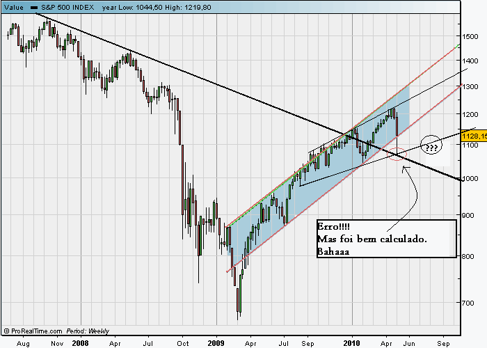 spx 06 05 2010.gif