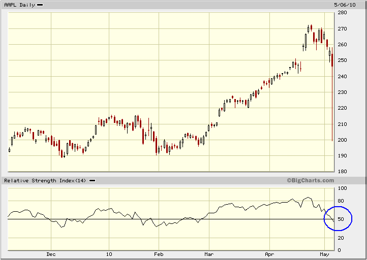 AAPL0604510.PNG