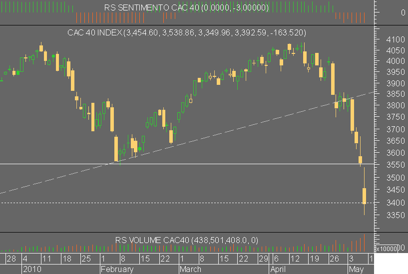 cac 07052010.png
