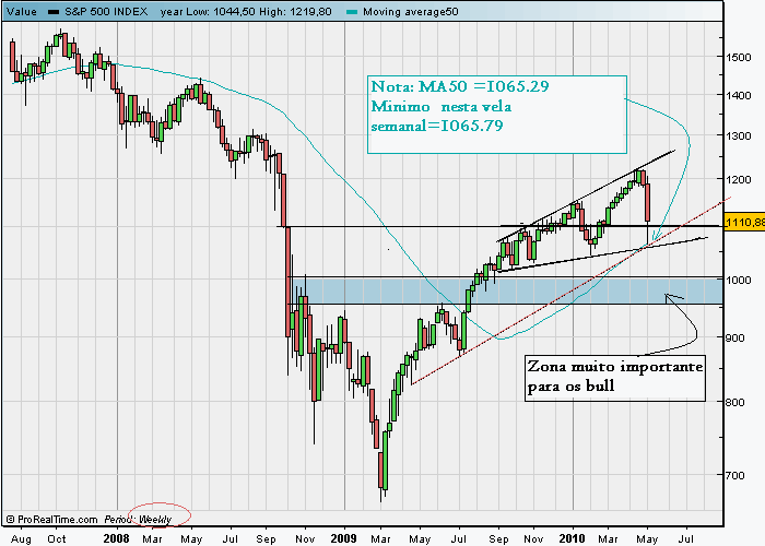spx 07 05 2010.gif