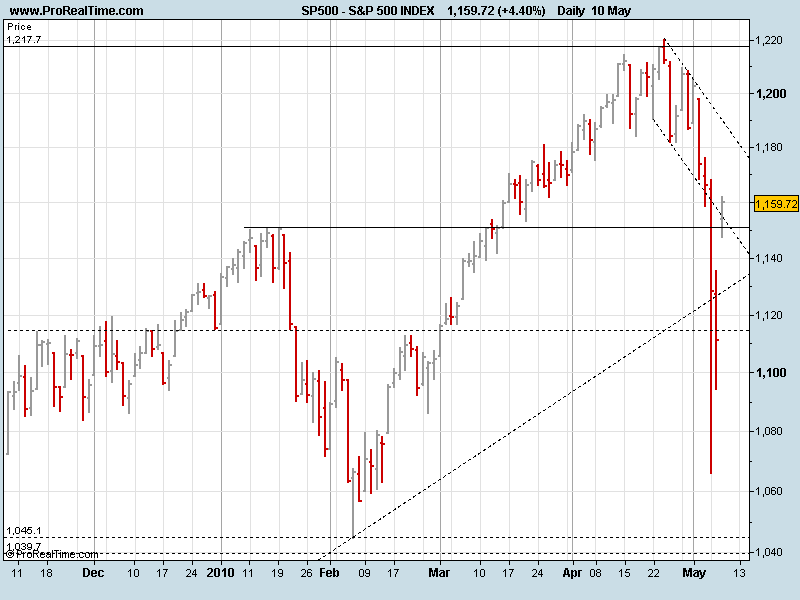 S&P100510.png