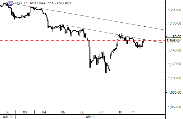 sp500.gif