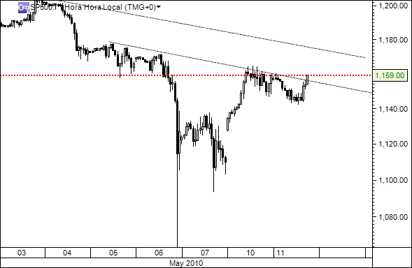 sp500_2.gif