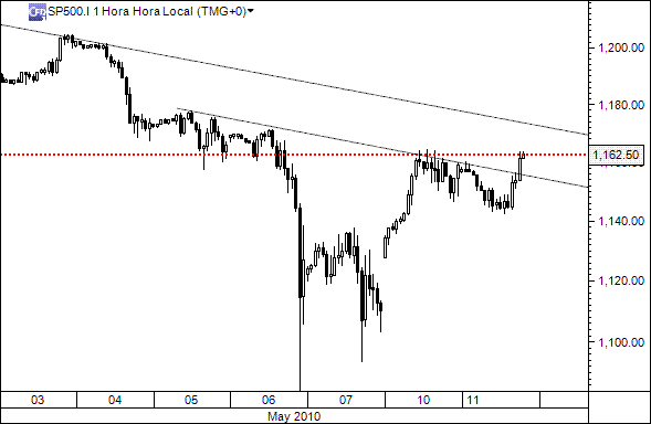 sp500_3.gif