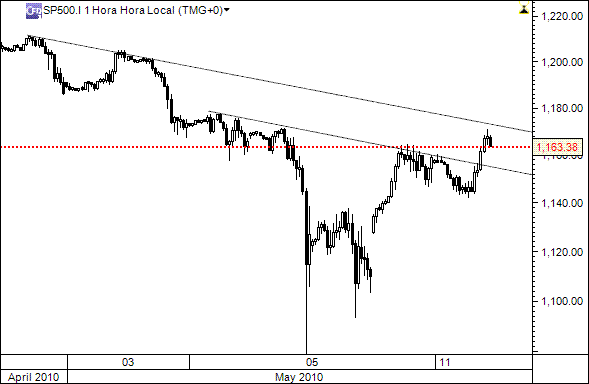 sp500_4.gif