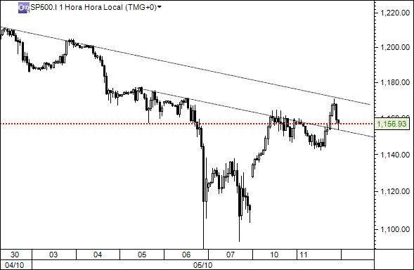 sp500_5.gif