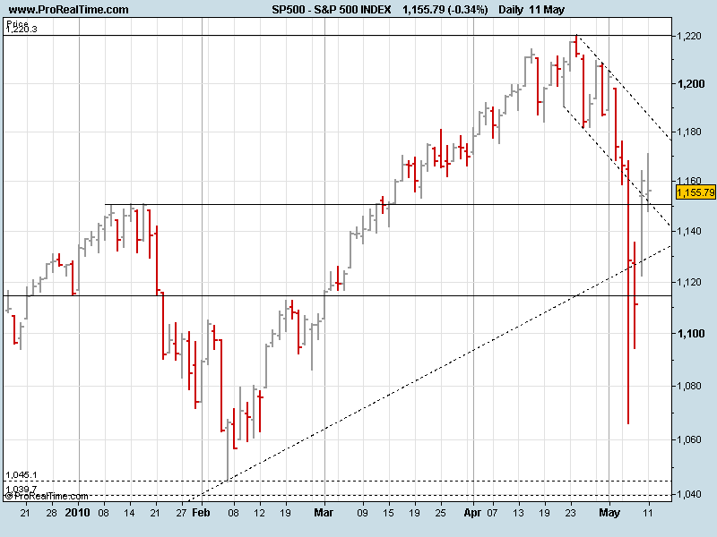 S&P110510.png