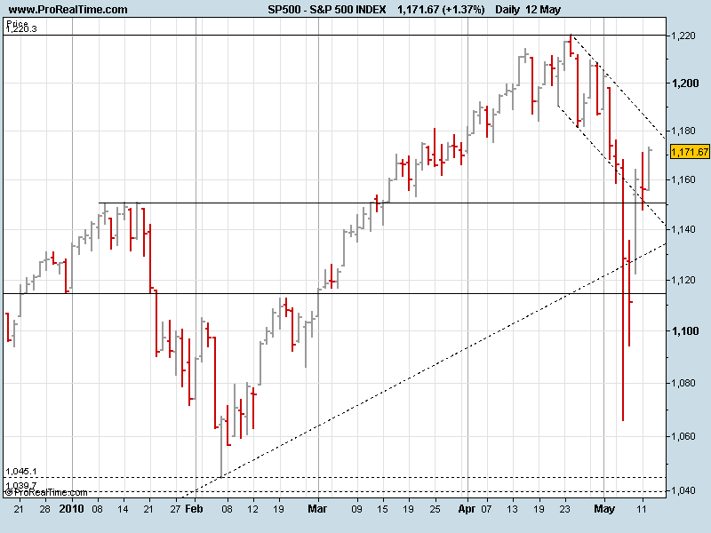 S&P120510.png