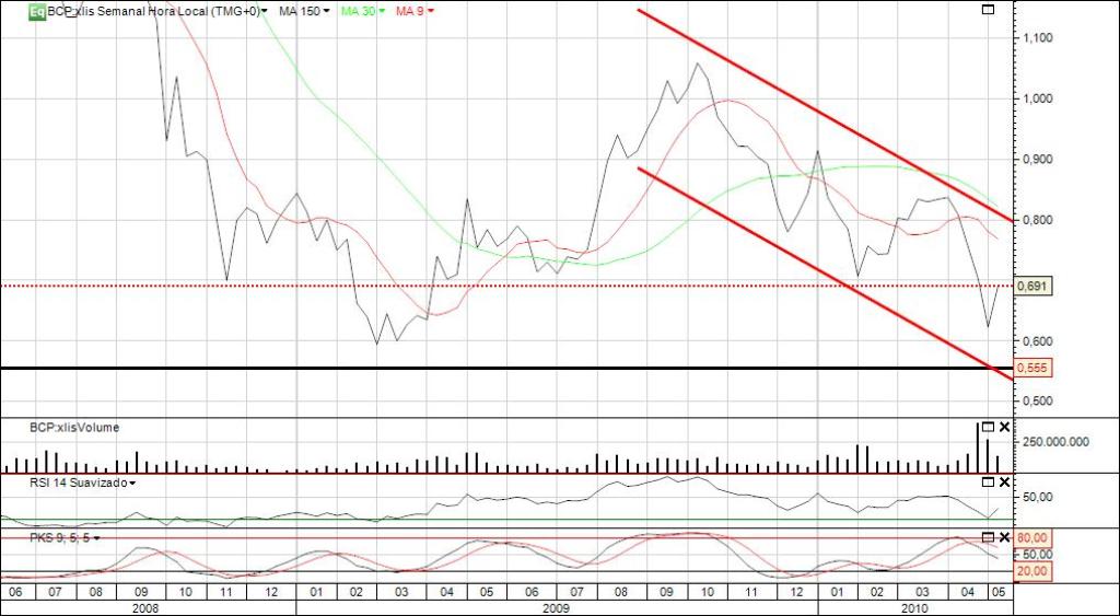 BCP Semanal Linhas.jpg