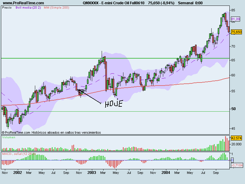 E-mini Crude Oil Full0610.png
