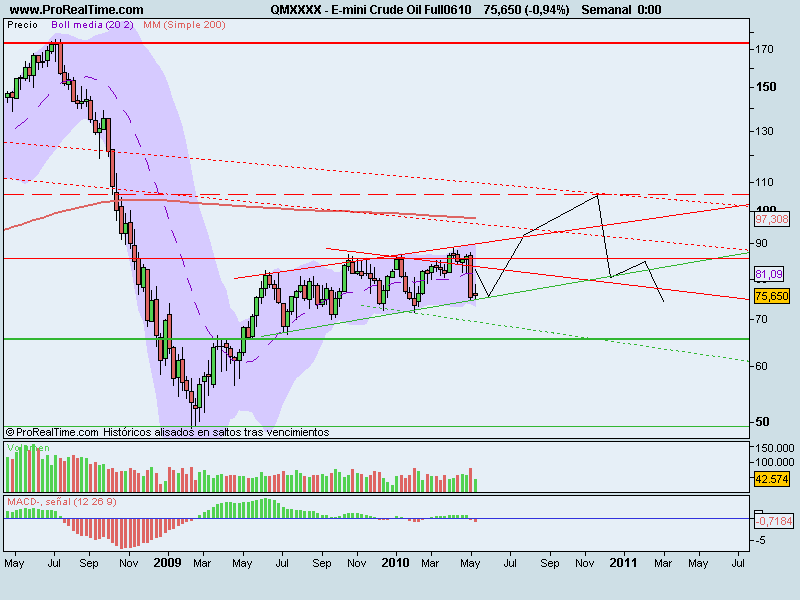 E-mini Crude Oil Full0610.png