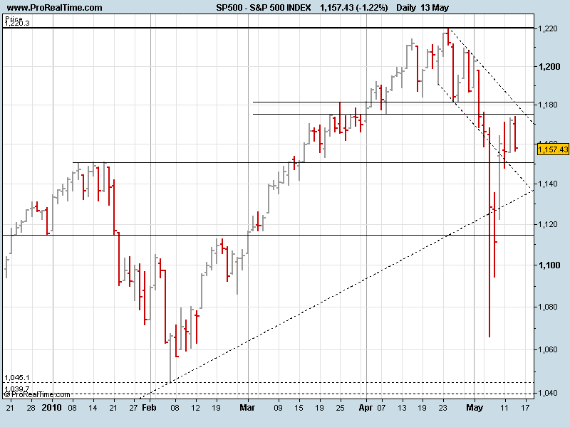 S&P13052010.png