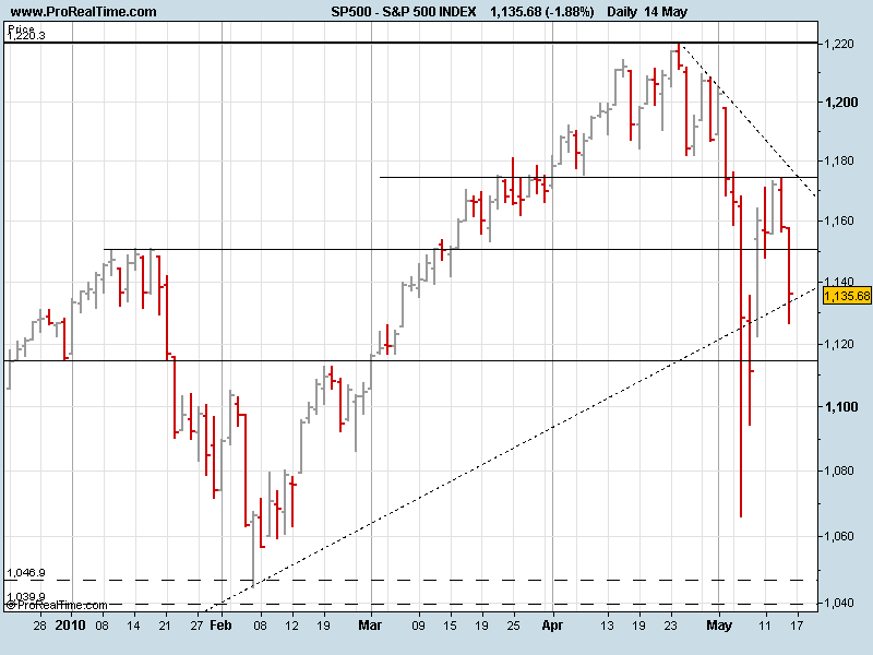 S&P14052010.png