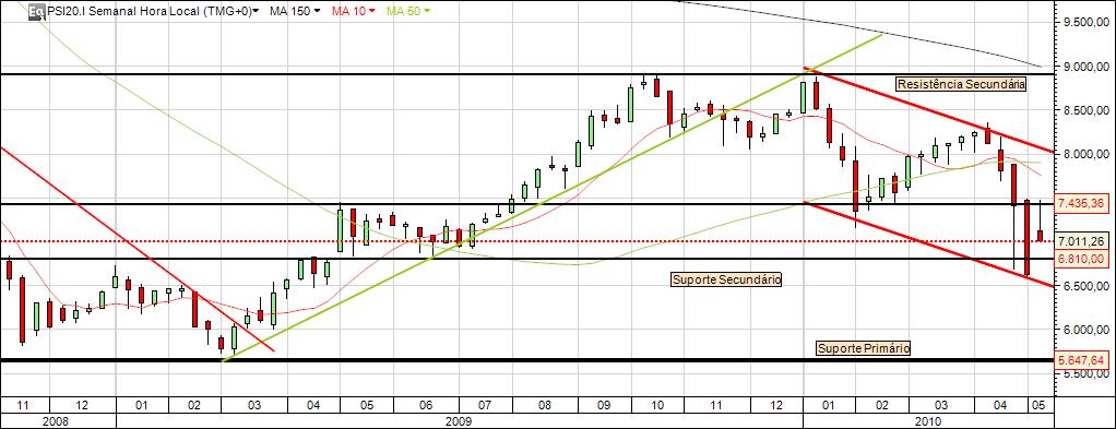 PSI20 Semanal.jpg