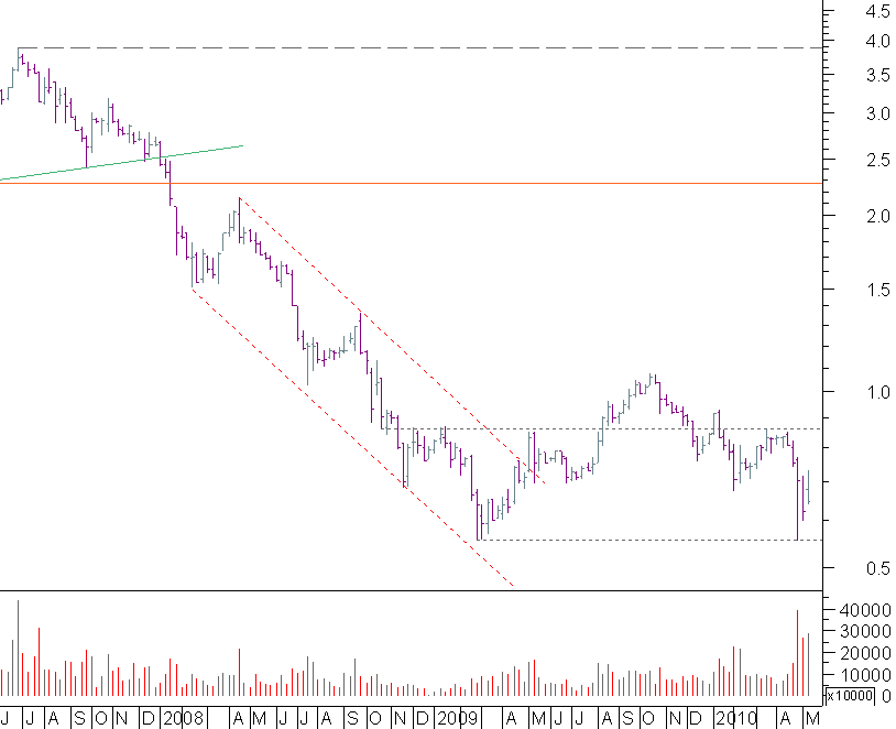 bcp semanal 15052010.png