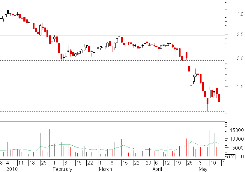 mota 16052010.png