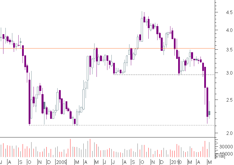 mota semanal 16052010.png