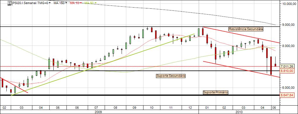 PSI20 Semanal.jpg