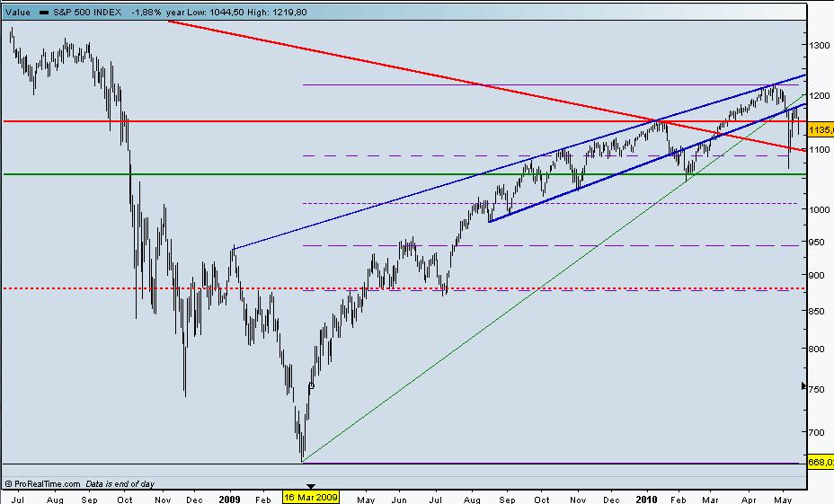 S&P 500.jpg