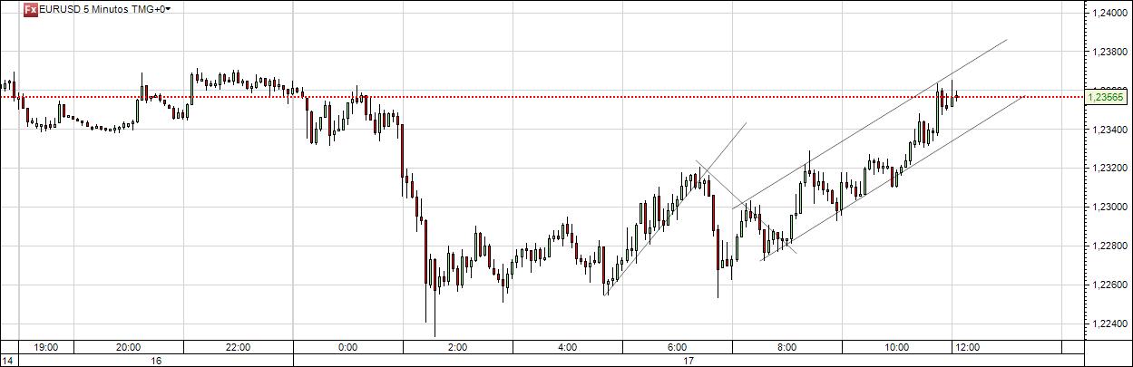 EURUSD_1705.jpg
