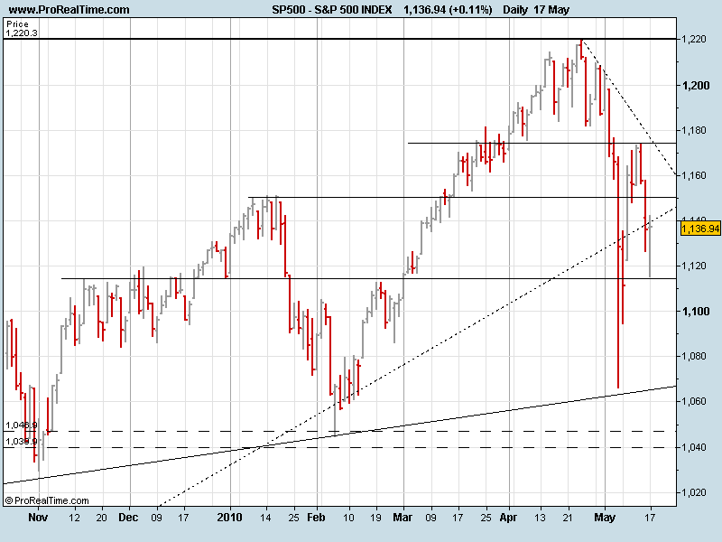 S&P17052010.png