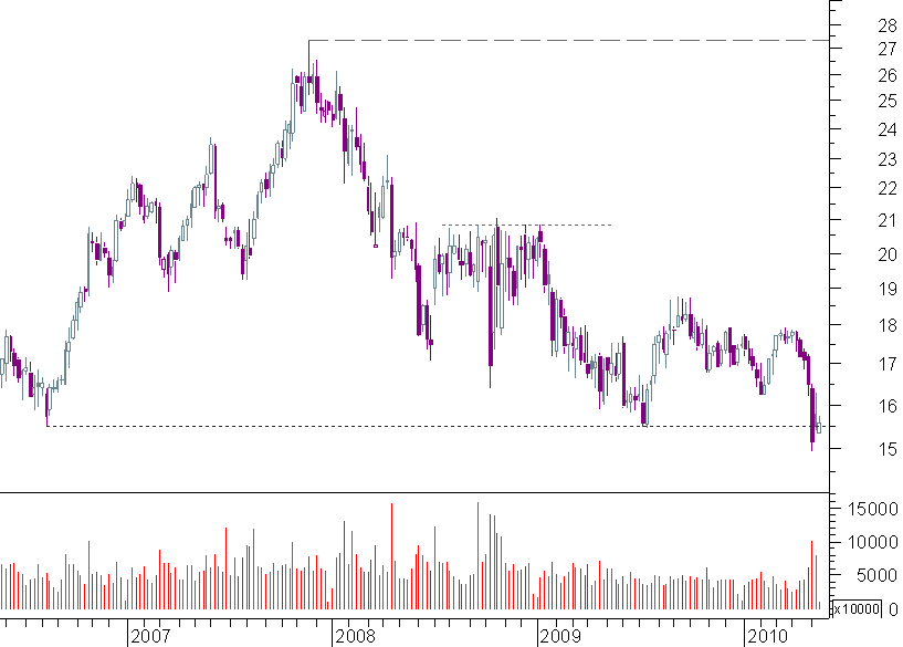 ft semanal.png