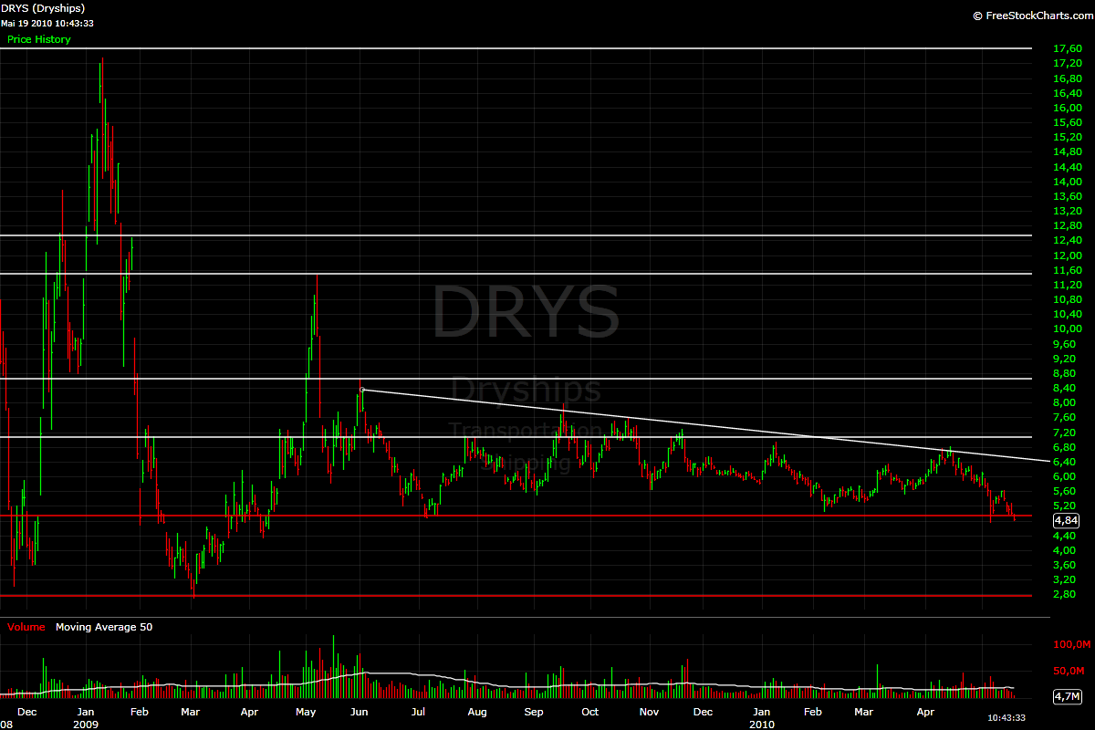 DRYS_19052010.png