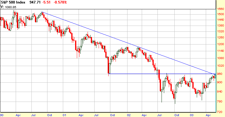 SPX-Weekly.gif