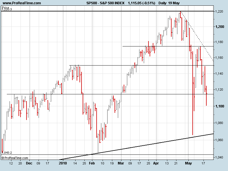 S&P 500 INDEX190510.png