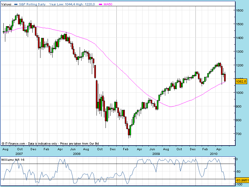 sp500.gif