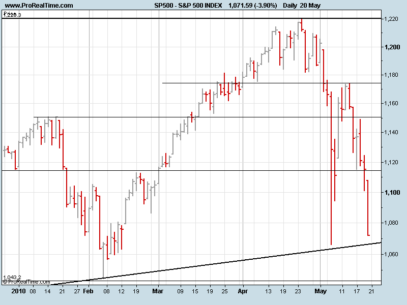 S&P 500 INDEX20052010.png