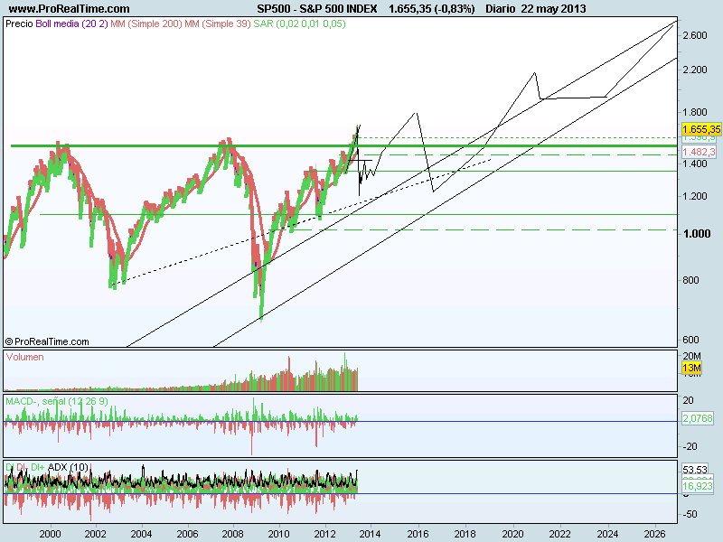 S&P 500 INDEX.png