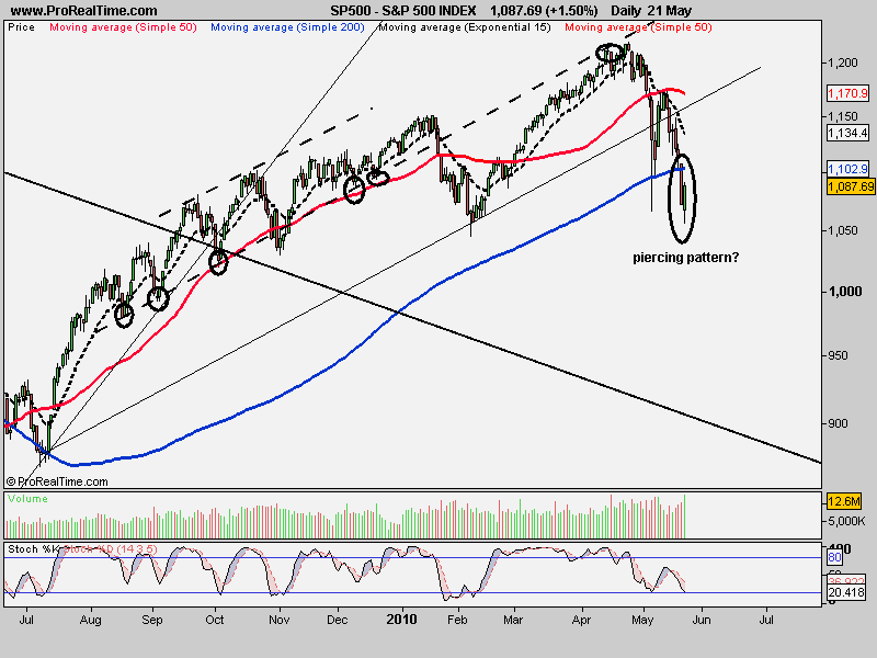 S&P 500 INDEX.png
