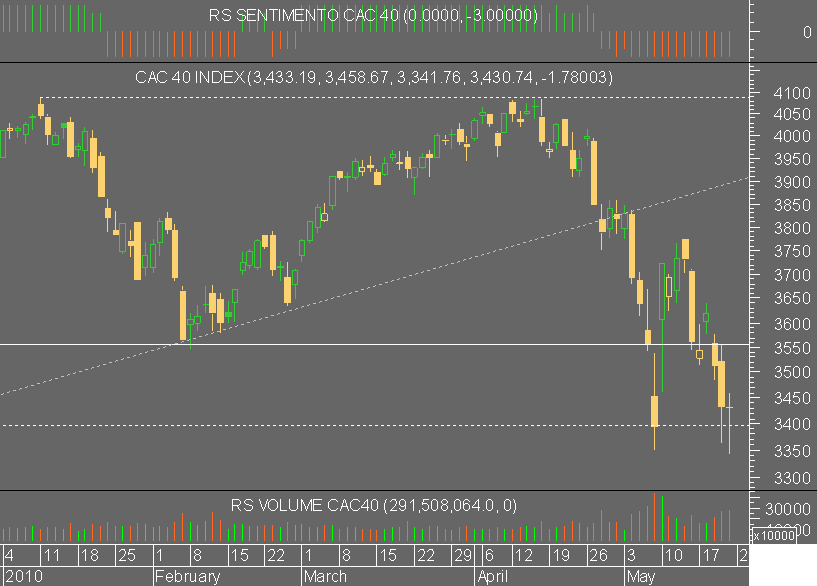 cac 21052010.png