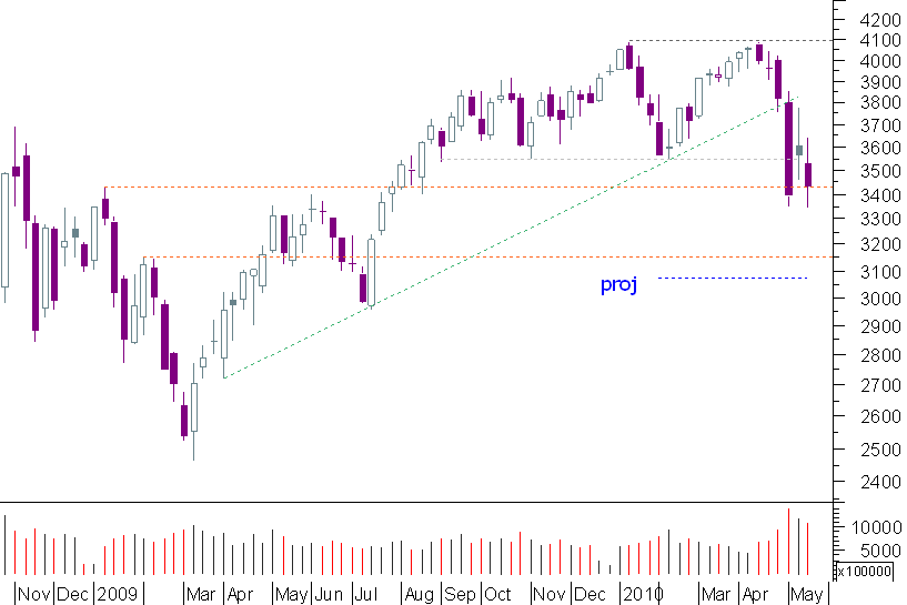 cac semanal 21052010.png