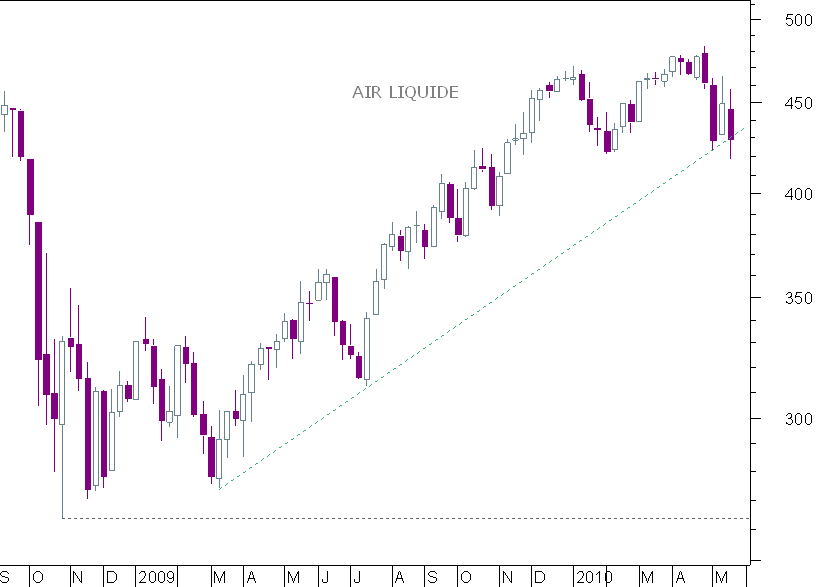 chemicals semanal.png